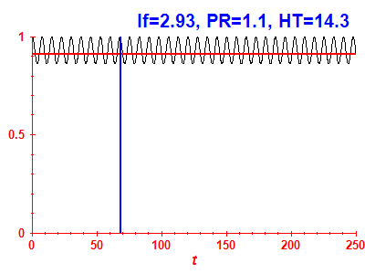 Survival probability